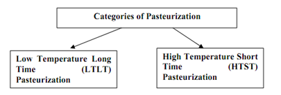 2351_physical and chemical factors that affect the pasteurization.png