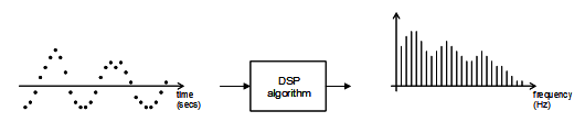 2351_stand-alone DSP application.png