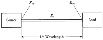 2353_Transmission-line types.png