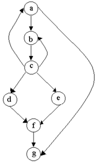 2354_Evaluate McCabes Cyclomatic Complexity.png