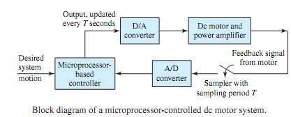 2354_Working of Microprocessor Control.png