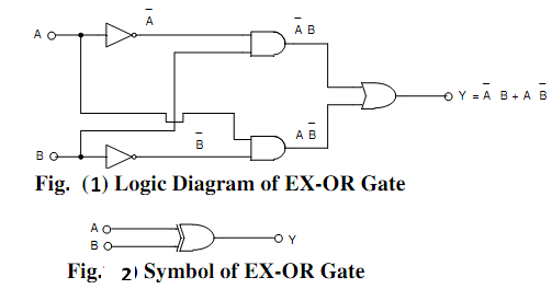 2355_explain the working of a two input EX-OR gate.png