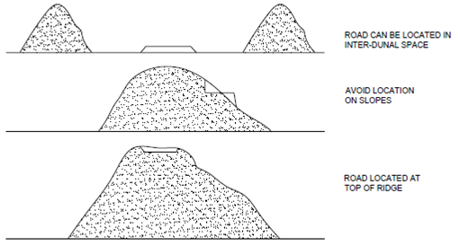 2357_Road Location in Dune Areas.png