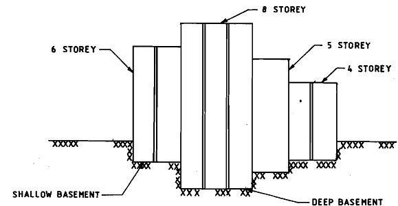 2358_Minimisation of Differential Settlement.png