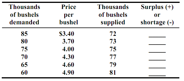 2359_Market or Equilibrium Price – Demand and Supply.png