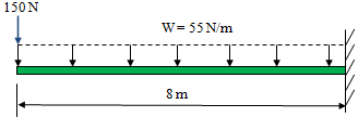 2359_Shear force diagram.png