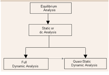 235_Analysis Flow.png