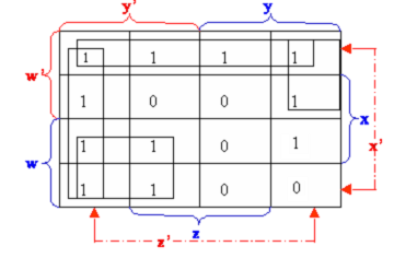 235_Simplify the Boolean function.png