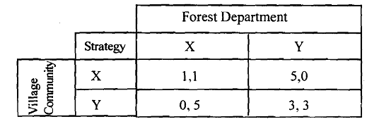 2365_Theories of Common Property Resource Management.png