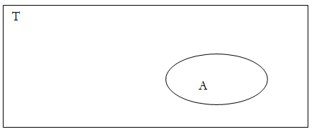 2367_Laws of Set Algebra.png