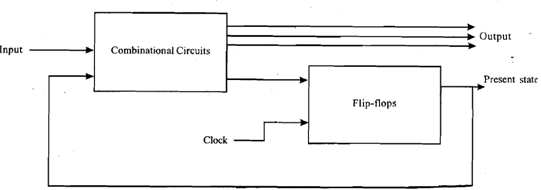 2369_Show block Diagram of sequential circuits.png