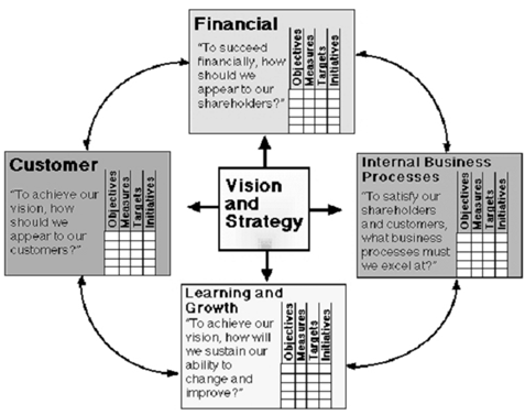 236_Balanced Scorecard.png