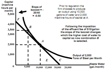 2372_effluent fee1.png