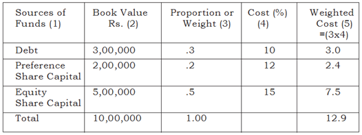 2373_Compute the weighted average cost of capital.png