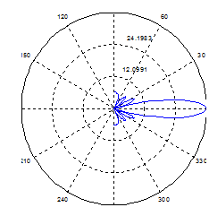 2373_Create a model or spreadsheet in MATLAB1.png