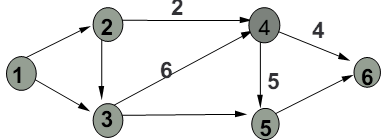 2374_Describe how Lower Bounds on Arc Flows1.png