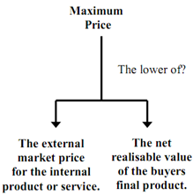 2374_Describe the Maximum transfer price.png