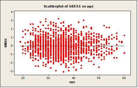 2375_Scatter Plots1.png