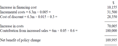 2376_Evaluation of change in credit policy.png