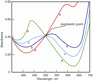 2378_Hydrogen Ion Concentration.png