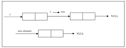 2379_Insertion of element into a linked list.png