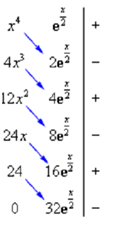 2380_Illustration of Integration by Parts - Integration technique.png