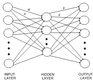 2382_Neural networks as perceptrons.png