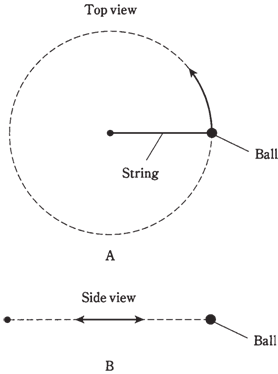 2382_Sine waves as circular motion.png