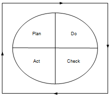 2383_PDCA cycle.png