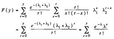 2384_Cumulative distribution function - Poisson distribution.png