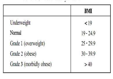 2388_Body  Mass  Index  (BMI)  or  Quetelet  Index.png