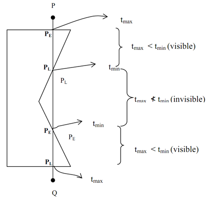 2388_Clip a Line Segment - Cyrus Beck line Clipping Algorithm.png