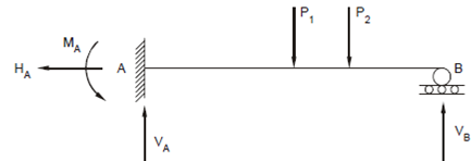 2389_Statically Indeterminate Structures.png