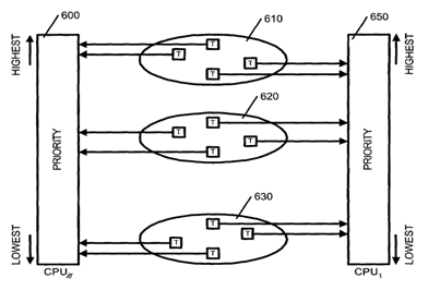 Load sharing , Load Sharing : Processes are not given to a particular ...