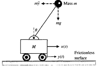 2390_Automatic Control4.png