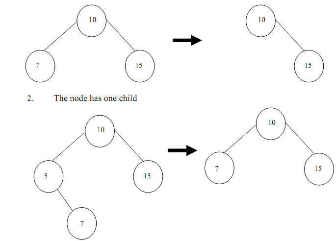 2390_Deletion of a node from a Binary Search Tree.png
