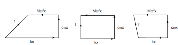 2390_Representation of Harmonic Quantities of Rotating Vectors1.png