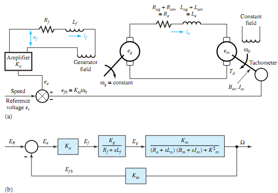 2391_Determine the transfer functions.png