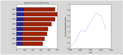 2392_Stacked Bar Chart.png