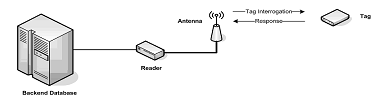 2392_Types of attacks possible on WS-Pass system.png