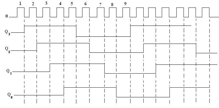 VIDOR 4000: Johnson Counter - element14 Community