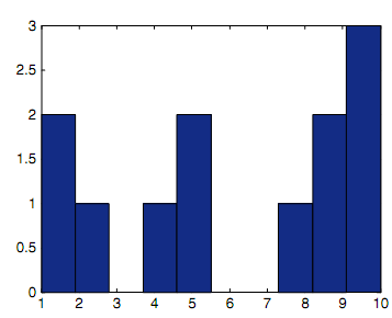 2398_Histogram.png