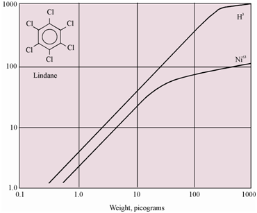 2398_Isotope Characteristics.png