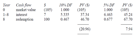 2399_Calculation of weighted average cost of capital.png