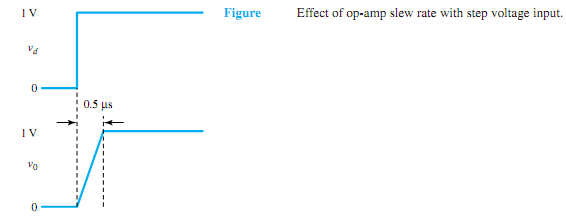 2399_Can you explain about Slew Rate.png