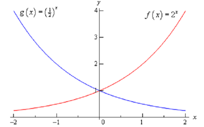 2399_exponental graph.png