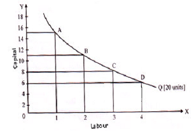 239_DERIVATION OF SMOOTH CONVEX ISOQUANT.png