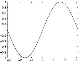 239_Illustration of Function functions.png