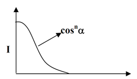 239_Variation of Intensity - Modeling and Rendering.png