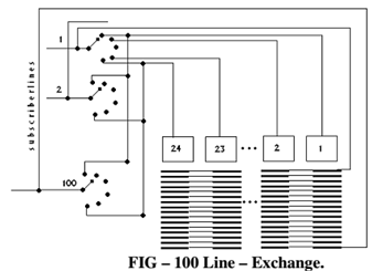 2402_How many simultaneous calls can be made during peak time.png